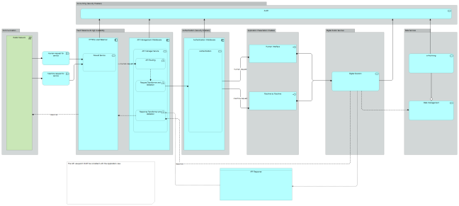 API viewpoint